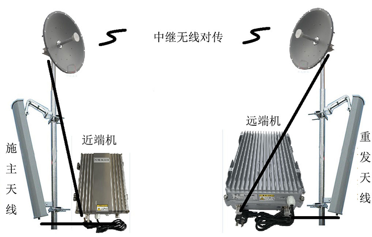 平原智能无线拉远移频中继直放站近端机远端机
